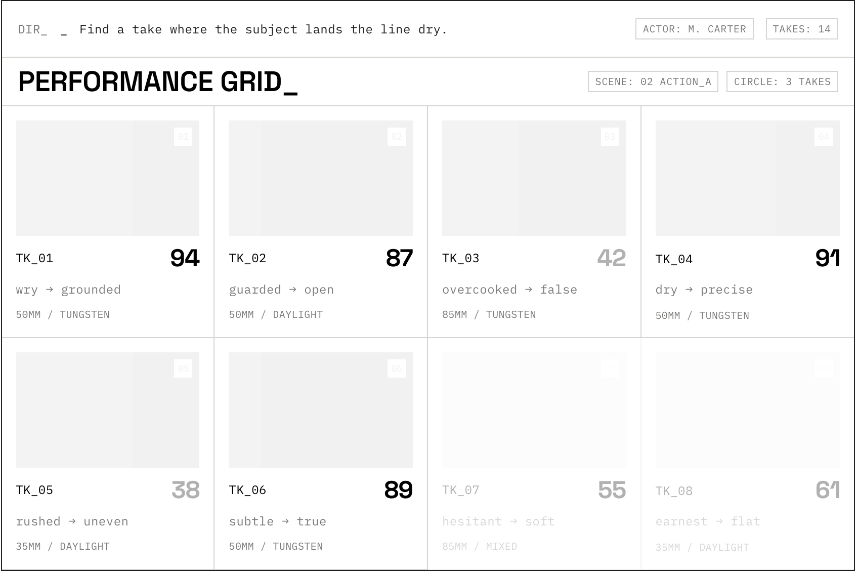 Performance grid — take selection for one actor
